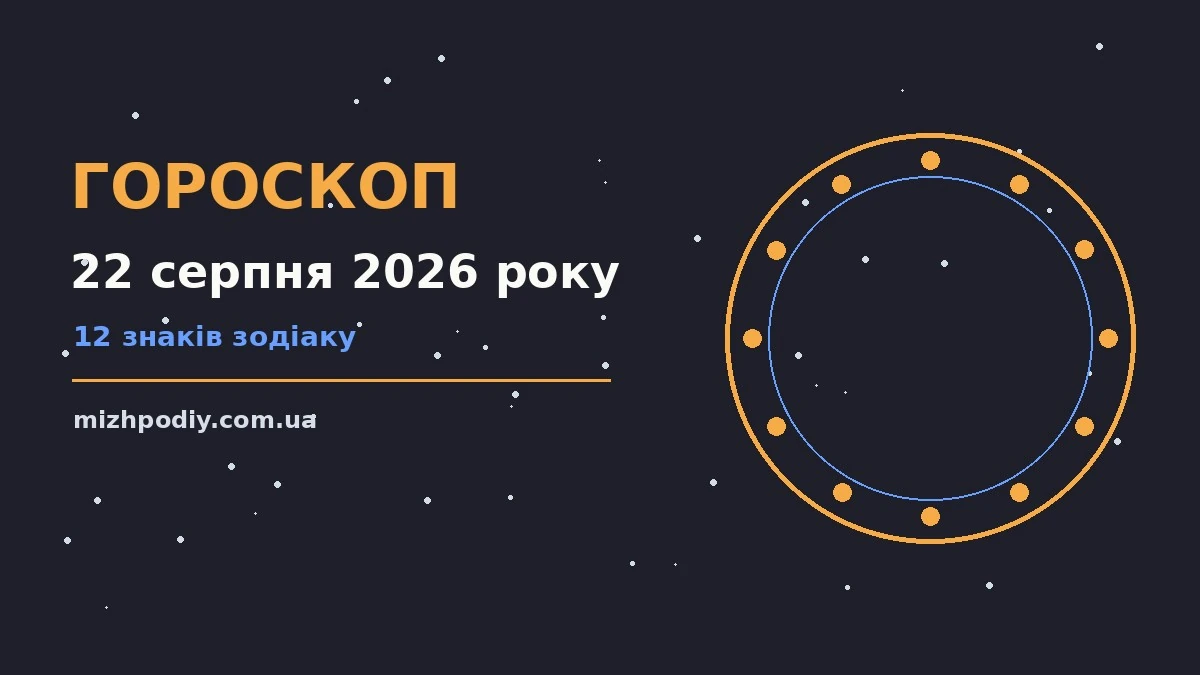 Щоденний гороскоп на 22 серпня 2026 року: настрій, справи та фінанси