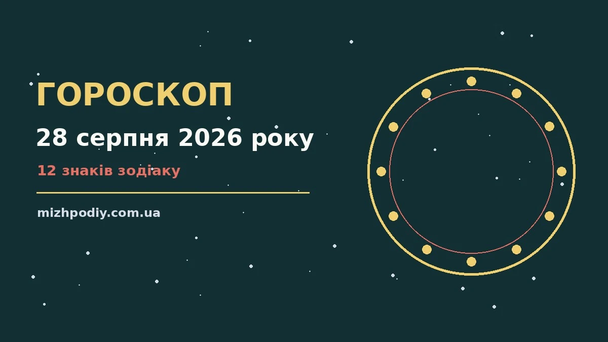 Гороскоп на 28 серпня 2026 року: прогноз для дванадцяти знаків Зодіаку